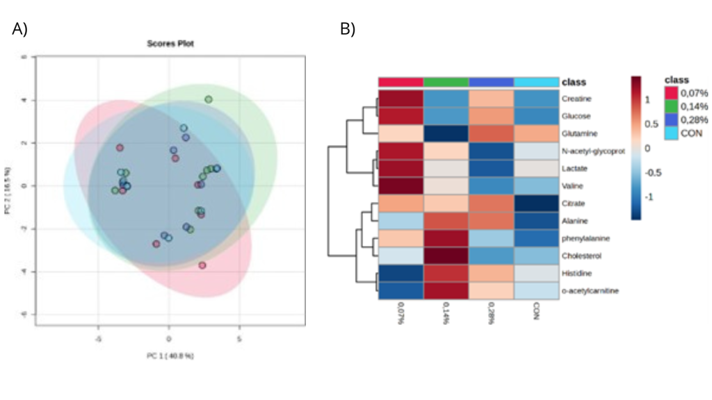 Imagem 1: Análise de principais componentes dos principais metabólitos identificados; Imagem 2: Mapa de calor hierárquico dos principais compostos identificados