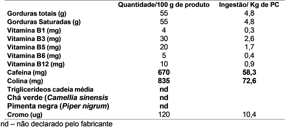 Composição do produto e estimativa de ingestão